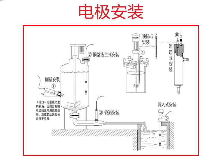 安装方式