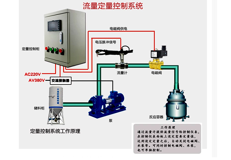 流量控制系统 流量控制系统