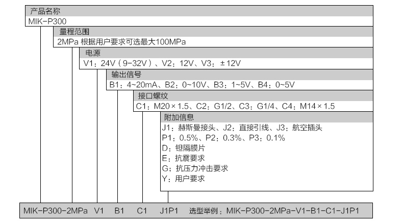 产品选型