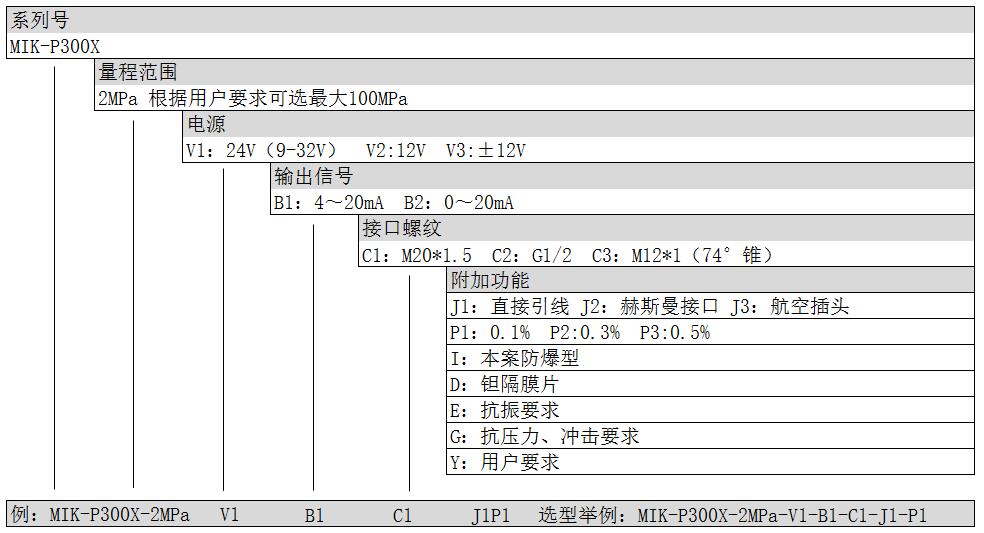 产品选型 产品选型