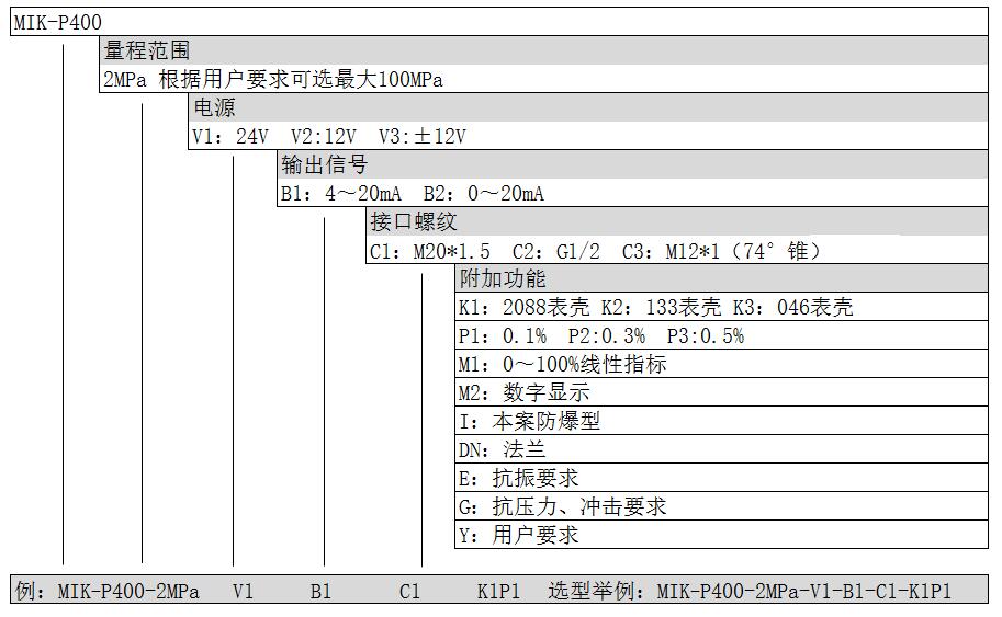 压力变送器产品选型 压力变送器产品选型