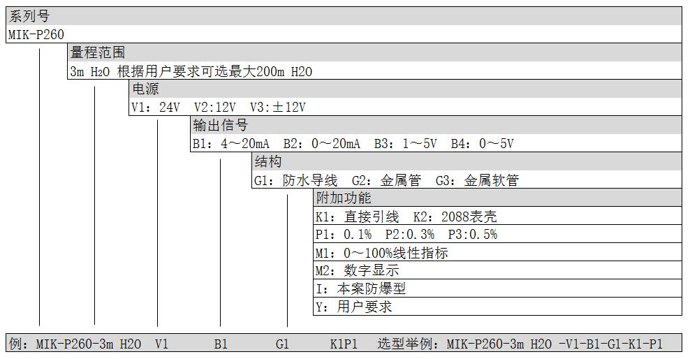 投入式液位计选型表 投入式液位计选型表