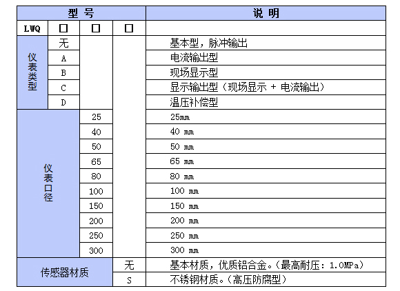 产品选型