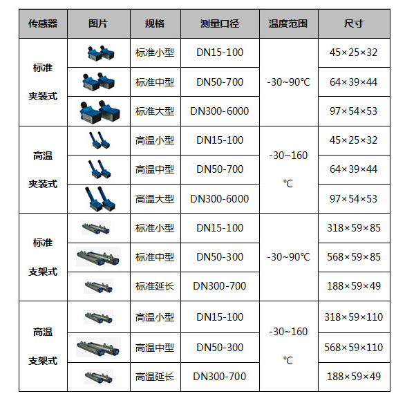 产品选型