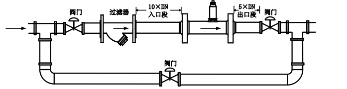 安装事项