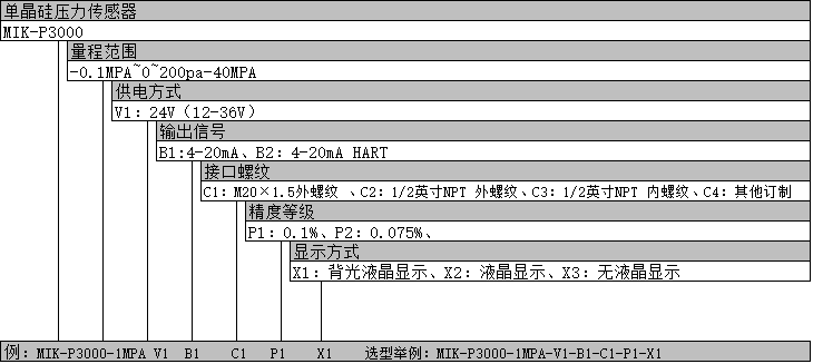 产品选型