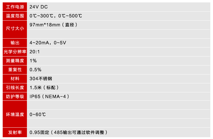 红外测温仪产品参数