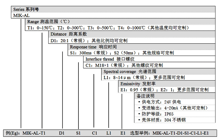 红外测温仪选型表