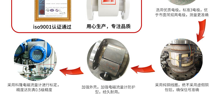 电磁流量计特点