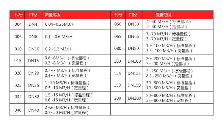 涡轮流量计安装参数