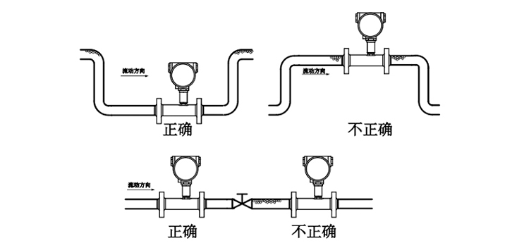 涡轮流量计安装方式