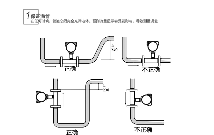 涡轮流量计安装方式