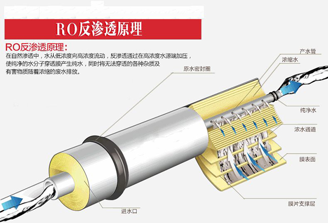 RO反渗透原理