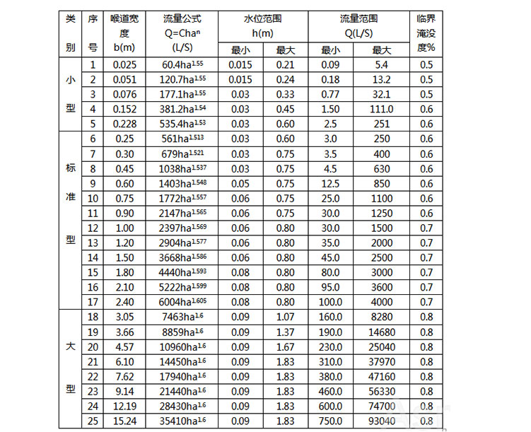 明渠流量计参数表
