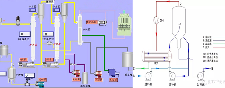 多效蒸发器原理图