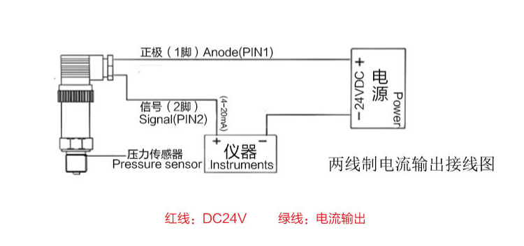 数显压力变送器 数显压力变送器