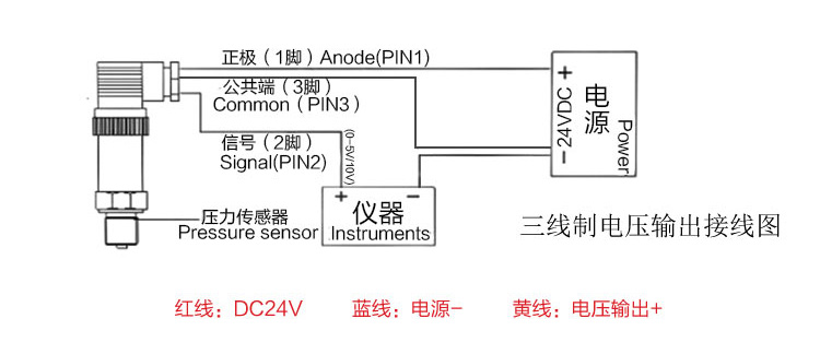 数显压力变送器 数显压力变送器
