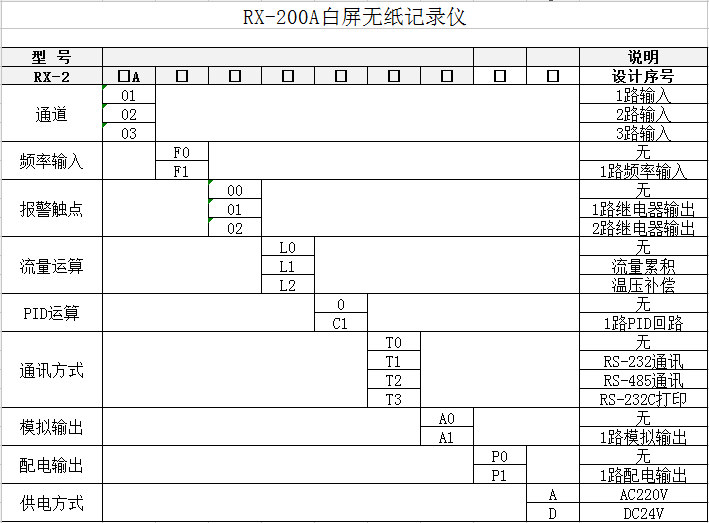 200A無紙記錄儀.png