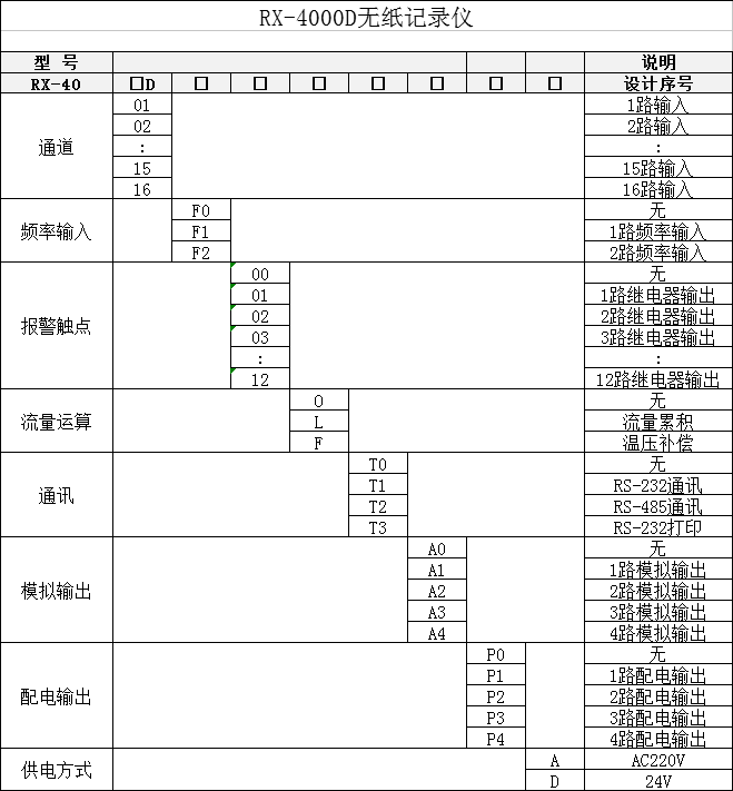 無紙記錄儀