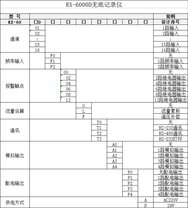 無紙記錄儀