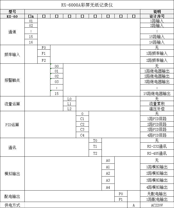 6000A無紙記錄儀真.png