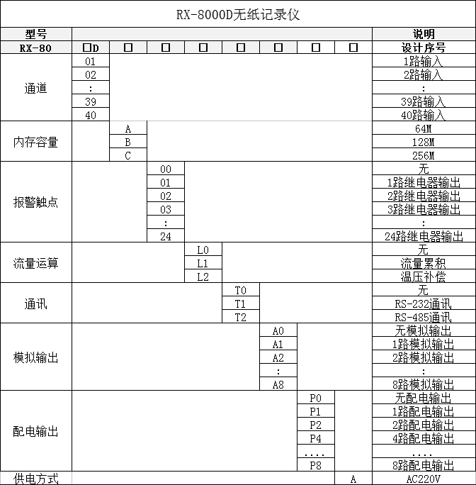 8000D無紙記錄儀.png
