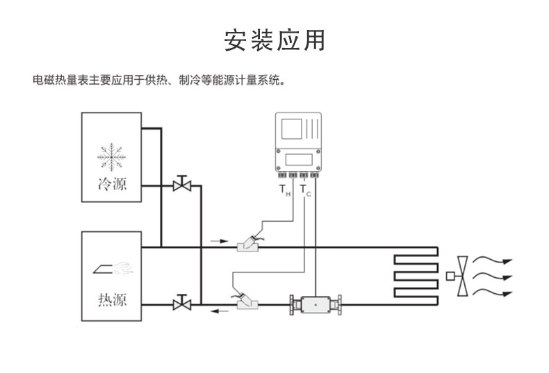 電磁熱量表安裝應(yīng)用
