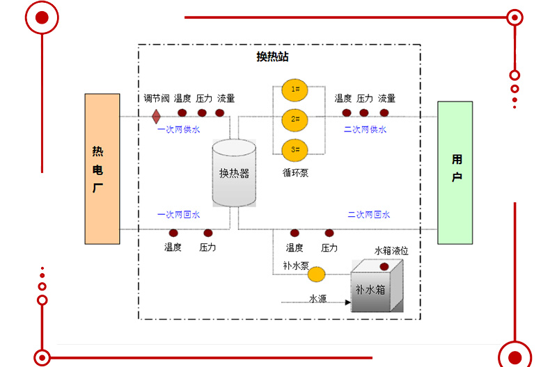 电磁流量计选型