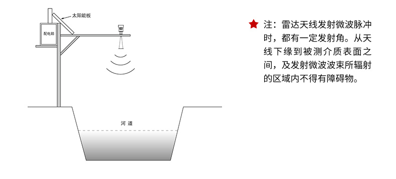 雷达液位计