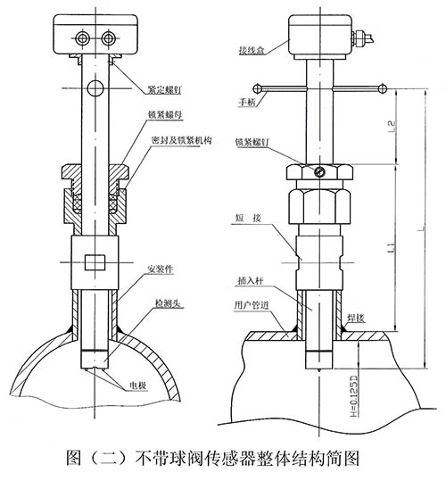 插入式电磁流量计结构图