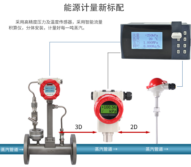 涡街流量计 涡街流量计