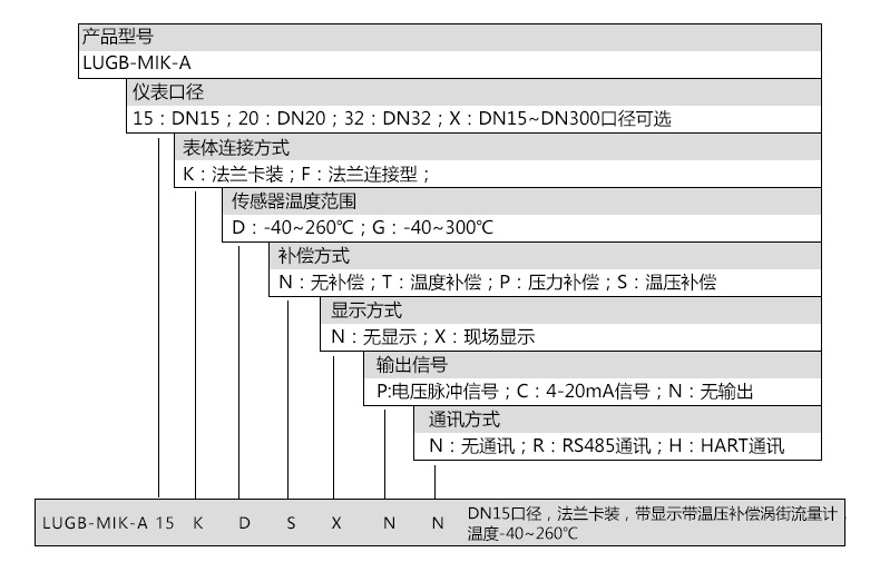 涡街流量计