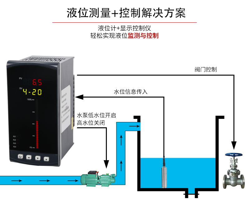 液位计现场应用图 液位计现场应用图
