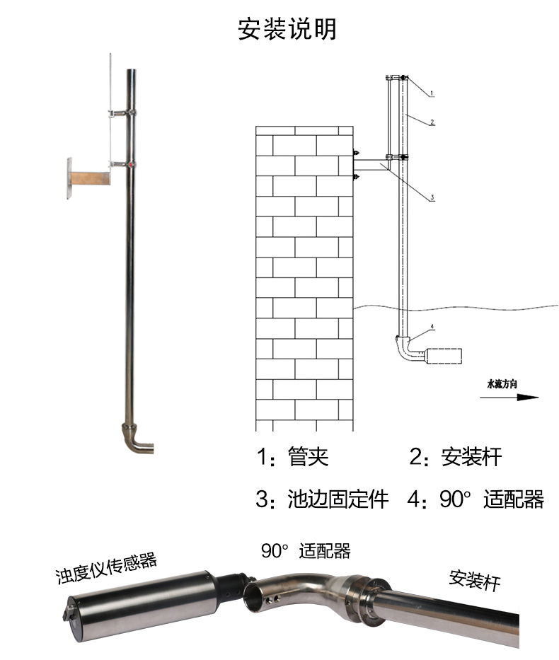 在线浊度分析仪安装