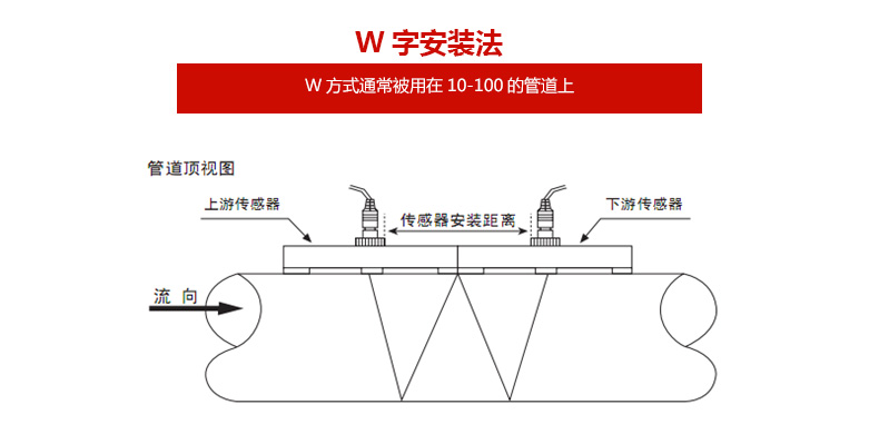 壁挂式超声波流量计安装