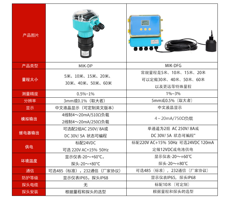分體式超聲波液位計參數(shù)