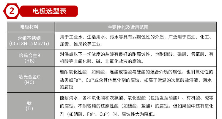 電磁流量計參數