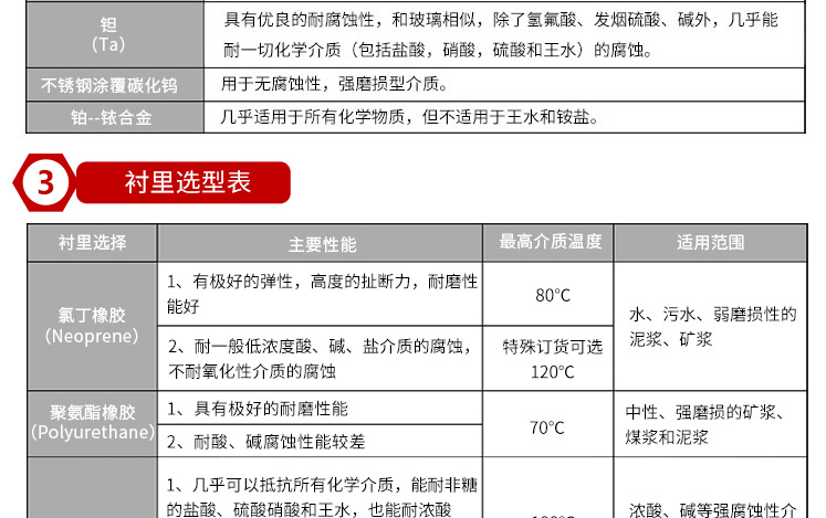 電磁流量計參數