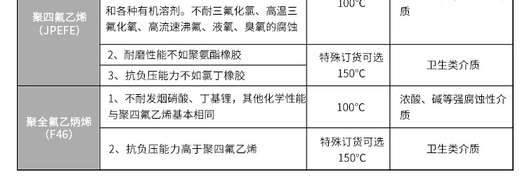 電磁流量計參數