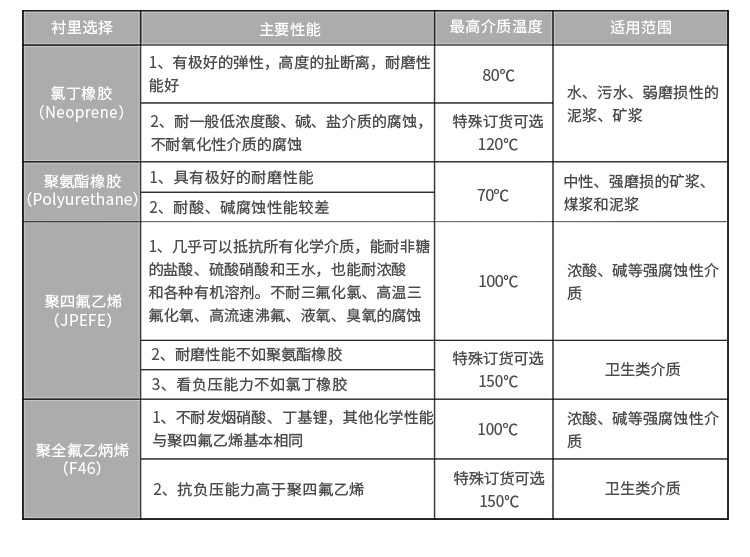 分体式电磁流量计 分体式电磁流量计