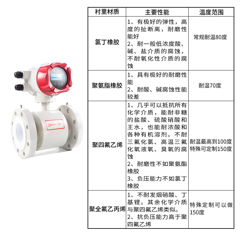 电磁流量计衬里