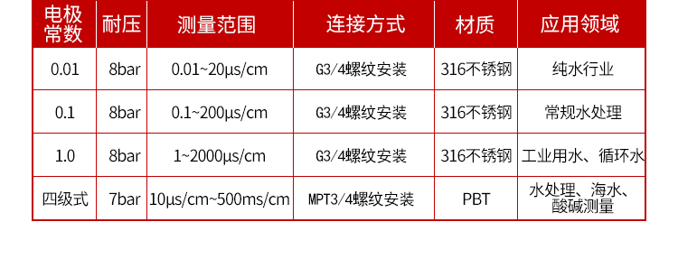 电导率仪