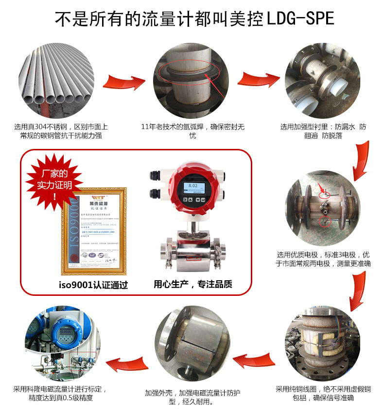 电磁流量计