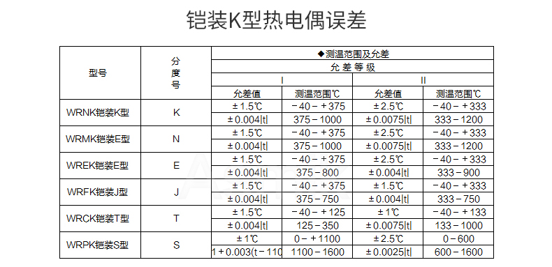 温度传感器