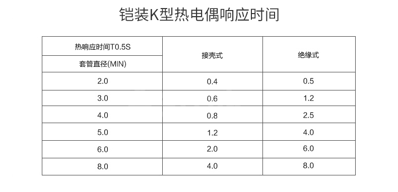 温度传感器参数