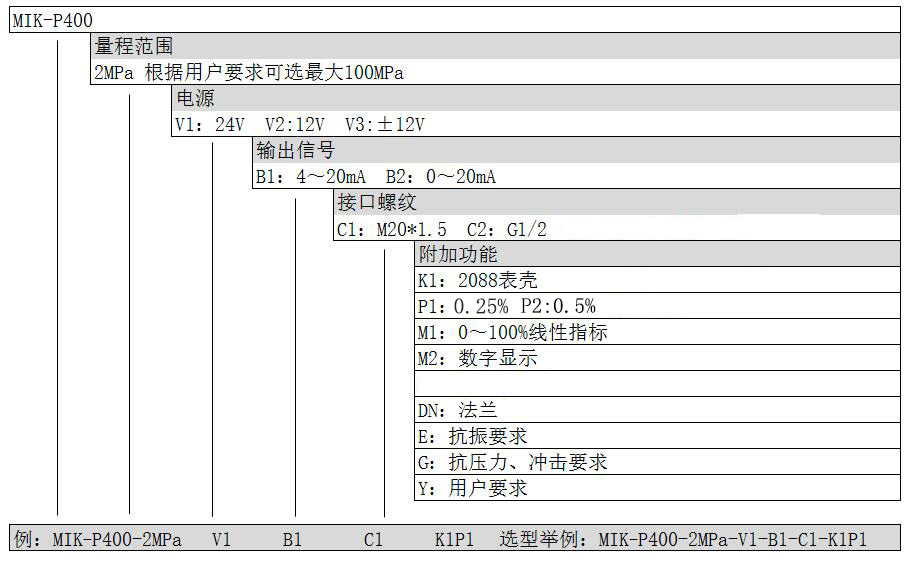 压力变送器选型表 压力变送器选型表