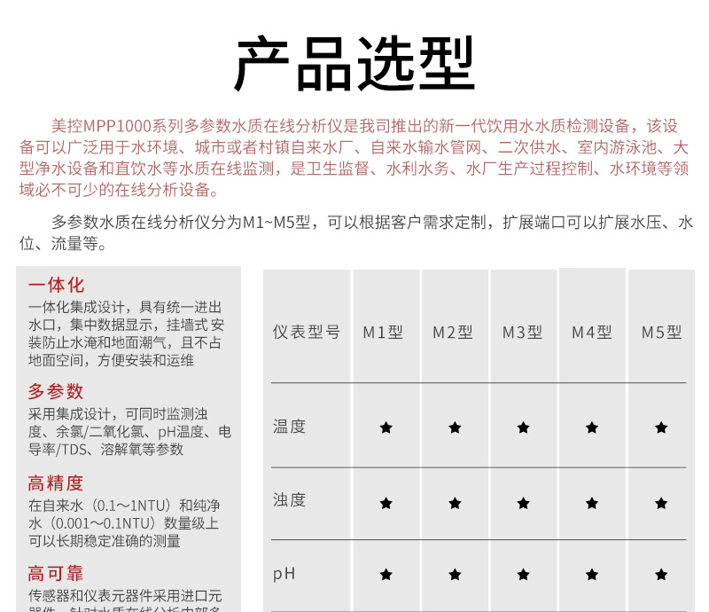 多参数水质分析仪