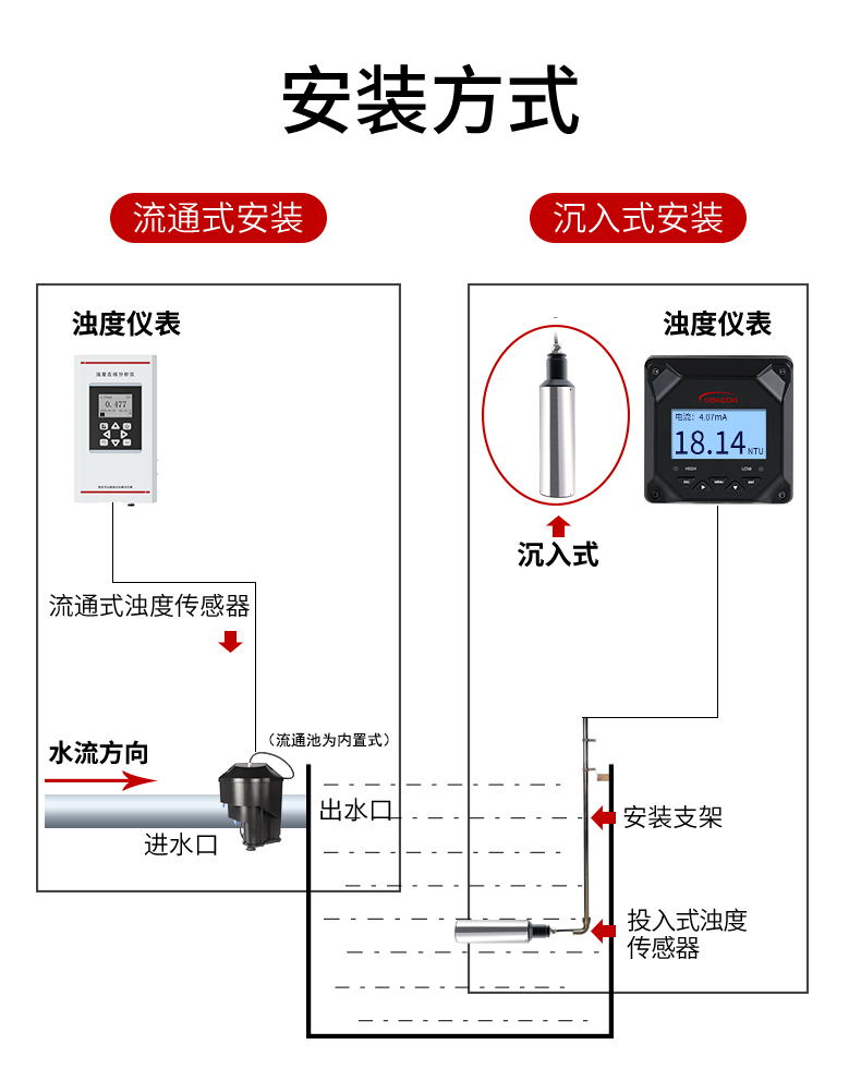 在线浊度仪