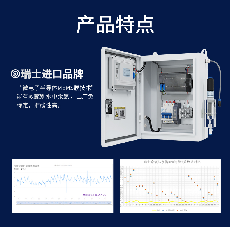 余氯分析仪产品特点