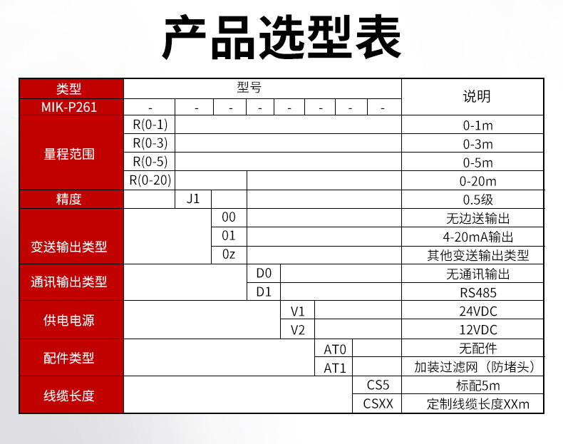 产品选型